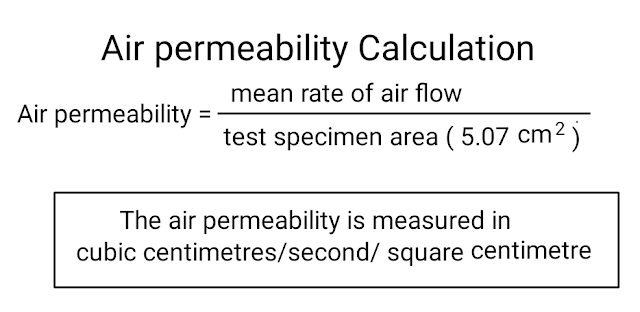 How do you test the air permeability of fiber fabric? 