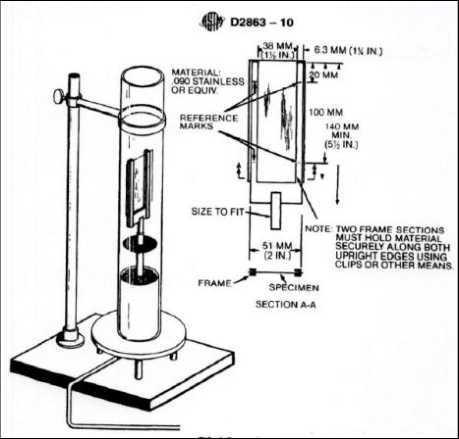Selection and purchase of gas analysis instruments